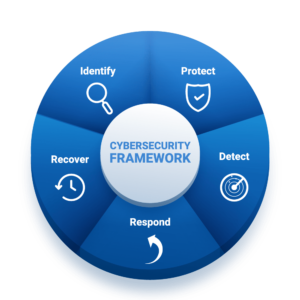cyber security legal247recovery